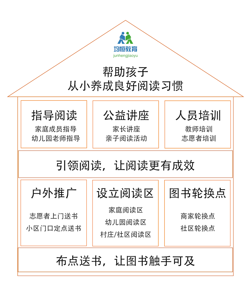 阅读体系屋.png